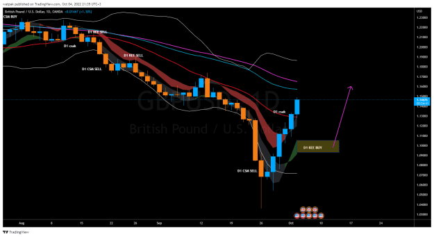Click to Enlarge

Name: GBPUSD_2022-10-04_21-35-50.png
Size: 42 KB