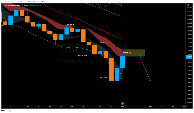 Click to Enlarge

Name: GBPUSD_2022-10-04_21-34-55.png
Size: 33 KB