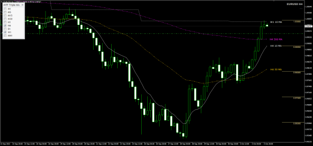 Click to Enlarge

Name: EURUSD Oct05 200EMA 5-10-2022 8-40-20 am.png
Size: 22 KB