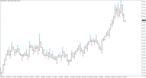 Click to Enlarge

Name: USDCAD Fractals Daily 5-10-2022 9-52-40 am.png
Size: 19 KB