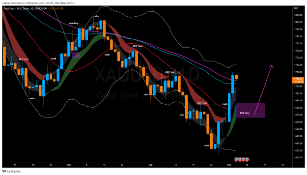 Click to Enlarge

Name: XAUUSD_2022-10-05_08-24-49.png
Size: 53 KB
