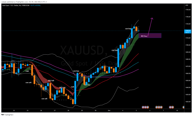 Click to Enlarge

Name: XAUUSD_2022-10-05_08-23-54.png
Size: 46 KB