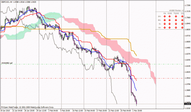 Click to Enlarge

Name: gbpcad.gif
Size: 26 KB