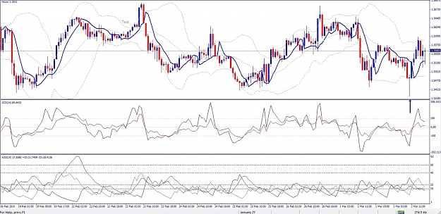 Click to Enlarge

Name: EURUSD, H1, 2010 March 02.jpg
Size: 155 KB