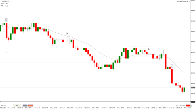 Click to Enlarge

Name: EURUSD70tick-2022.10.05-2.png
Size: 31 KB