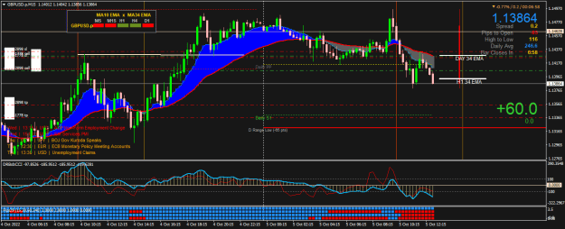 Click to Enlarge

Name: GBPUSD.pM15.png
Size: 29 KB