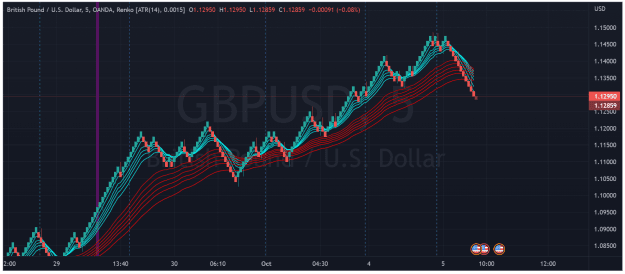 Click to Enlarge

Name: GBPUSD_2022-10-05_14-43-23_e5884copy.png
Size: 84 KB