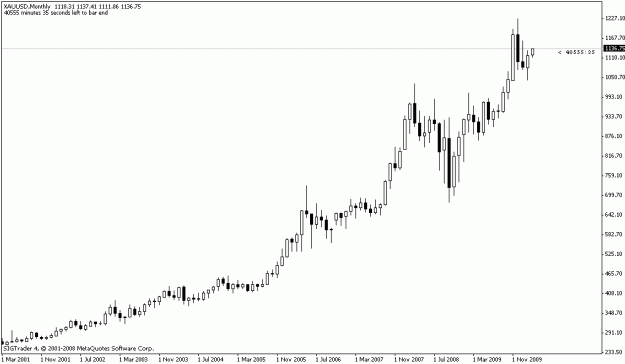 Click to Enlarge

Name: goldmonthly.gif
Size: 9 KB