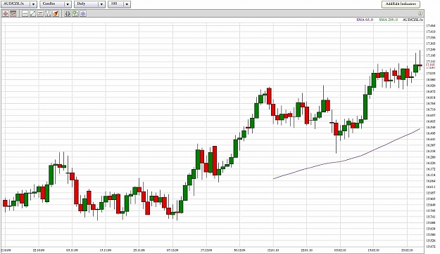 Click to Enlarge

Name: AUDCZK_Daily.jpg
Size: 121 KB