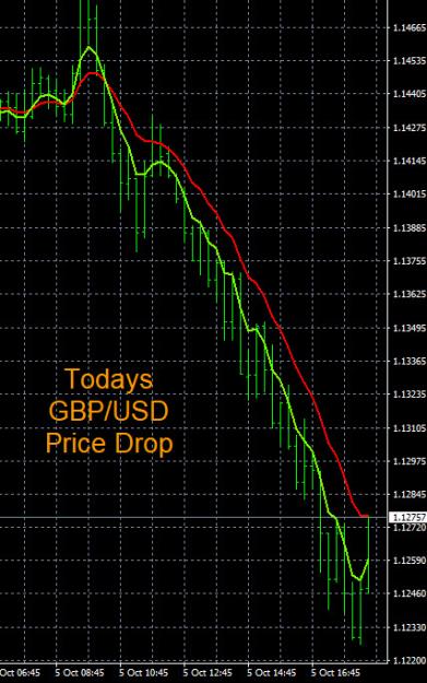 Click to Enlarge

Name: 10-5-2022 GBPUSD Chart.jpg
Size: 134 KB