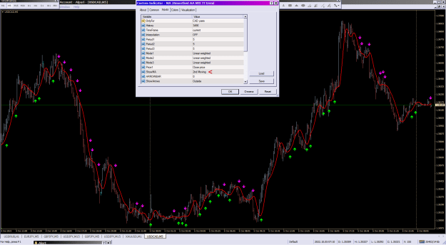 Click to Enlarge

Name: MA 2Smoothed AA MTF TT trend_06-10-2022.png
Size: 53 KB