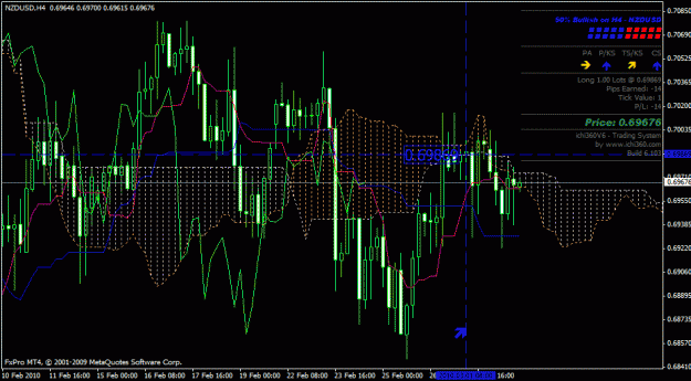 Click to Enlarge

Name: nzdusd.gif
Size: 32 KB