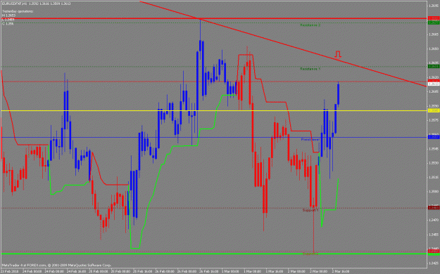 Click to Enlarge

Name: eu2mar2010sell1600.gif
Size: 27 KB