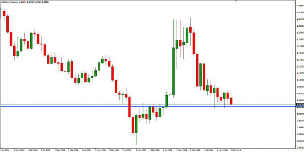 Click to Enlarge

Name: usdcad_mn.png
Size: 17 KB