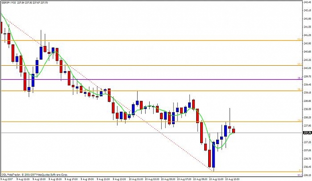 Click to Enlarge

Name: gbpjpy 30m.jpg
Size: 38 KB