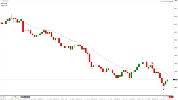 Click to Enlarge

Name: EURUSD70tick-2022.10.06.png
Size: 29 KB