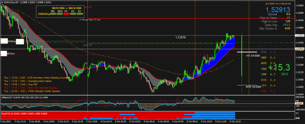 Click to Enlarge

Name: EURAUD.pM5.png
Size: 32 KB