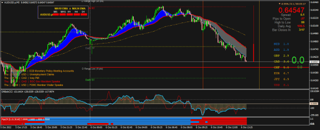 Click to Enlarge

Name: AUDUSD.pM5.png
Size: 31 KB