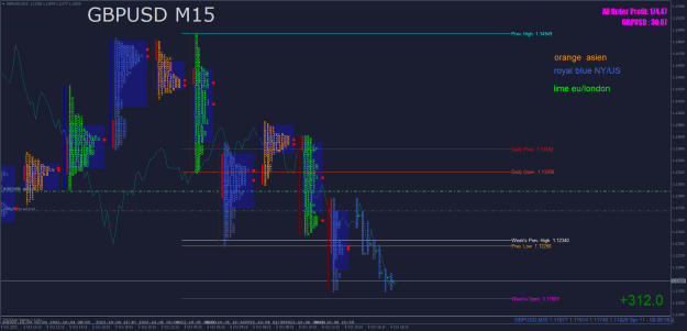 Click to Enlarge

Name: GBPUSDM15.png
Size: 51 KB