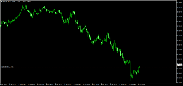 Click to Enlarge

Name: GBPUSDM5.png
Size: 12 KB