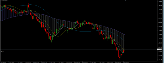 Click to Enlarge

Name: GBPUSD 15M.png
Size: 22 KB