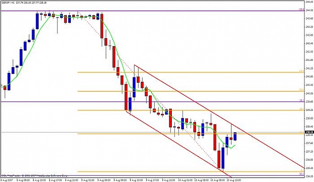 Click to Enlarge

Name: gbpjpy 1h.jpg
Size: 41 KB