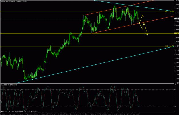 Click to Enlarge

Name: usdchf_4hr.gif
Size: 29 KB