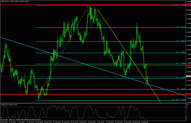 Click to Enlarge

Name: usdcad_4hr.gif
Size: 34 KB