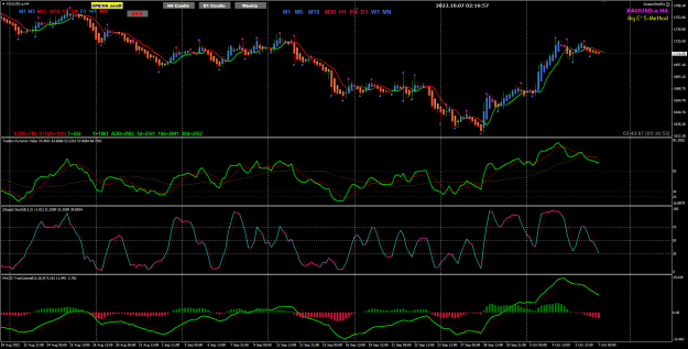 Click to Enlarge

Name: XAUUSD Oct07 H4 swings 7-10-2022 10-16-59 am.png
Size: 49 KB