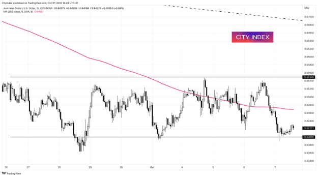 Click to Enlarge

Name: AUDUSD - 07102022.png
Size: 57 KB