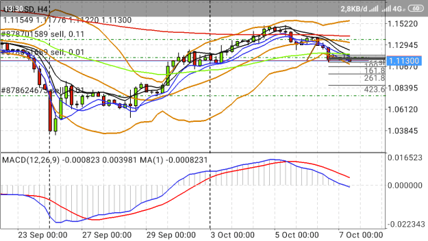 Click to Enlarge

Name: Screenshot_2022-10-07-13-30-22-836_net.metaquotes.metatrader4.png
Size: 45 KB