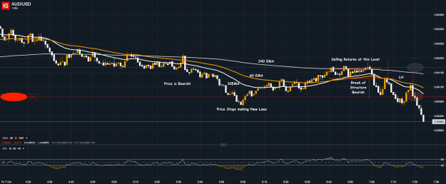 Click to Enlarge

Name: 7th Oct 22 M1 Short Trade AUD_USD_20221007_07.24.png
Size: 42 KB