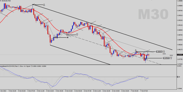 Click to Enlarge

Name: EURUSD-M30.png
Size: 21 KB