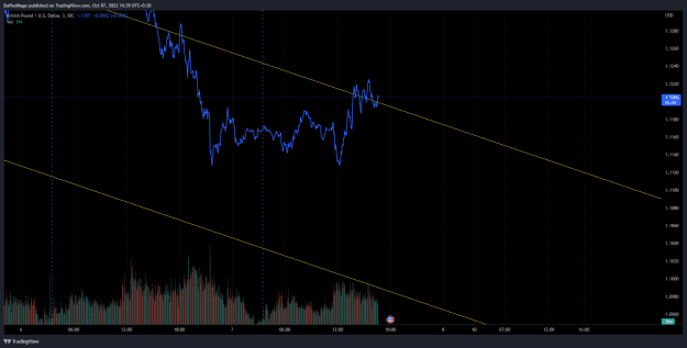 Click to Enlarge

Name: GBPUSD_2022-10-07_16-39-12_21ac2.png
Size: 40 KB