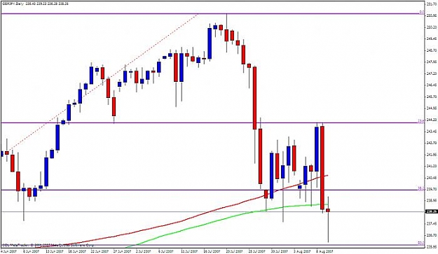 Click to Enlarge

Name: gbpjpy daily.jpg
Size: 37 KB