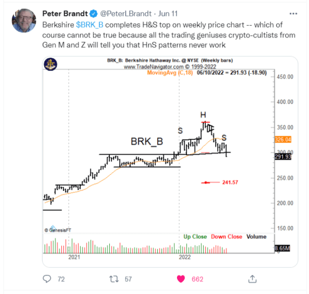 Click to Enlarge

Name: Peter B BRK B head and shoulders tweet for crypto geniuses.png
Size: 44 KB