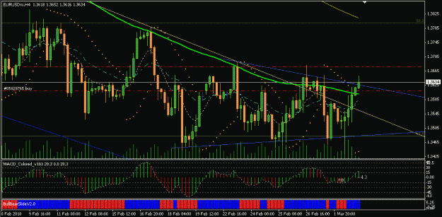 Click to Enlarge

Name: EURUSD.gif
Size: 24 KB