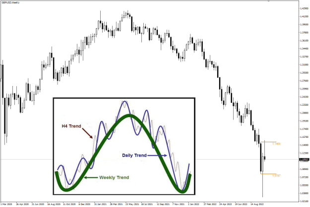 Click to Enlarge

Name: GBPUSD Oct07 NYC Weekly 8-10-2022 4-21-05 pm.png
Size: 89 KB
