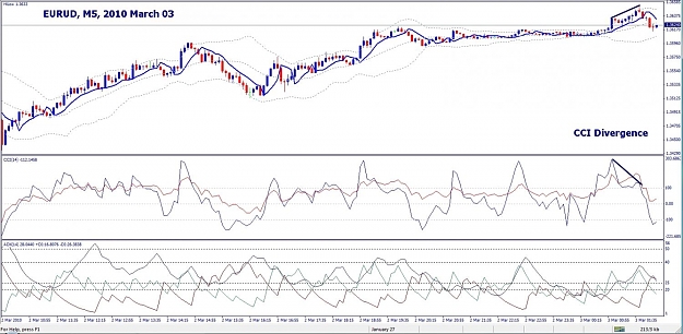 Click to Enlarge

Name: EURUSD, M5, 2010 March 03.jpg
Size: 147 KB