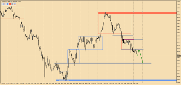 Click to Enlarge

Name: H1 Sell plan EURUSD 10.10.2022.png
Size: 27 KB