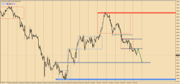 Click to Enlarge

Name: H1 Sell plan EURUSD 10.10.2022.png
Size: 27 KB