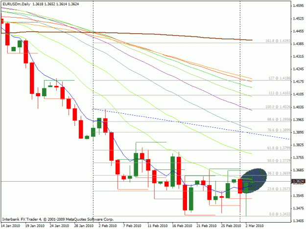 Click to Enlarge

Name: daily 3-2 38.2 fib.gif
Size: 22 KB