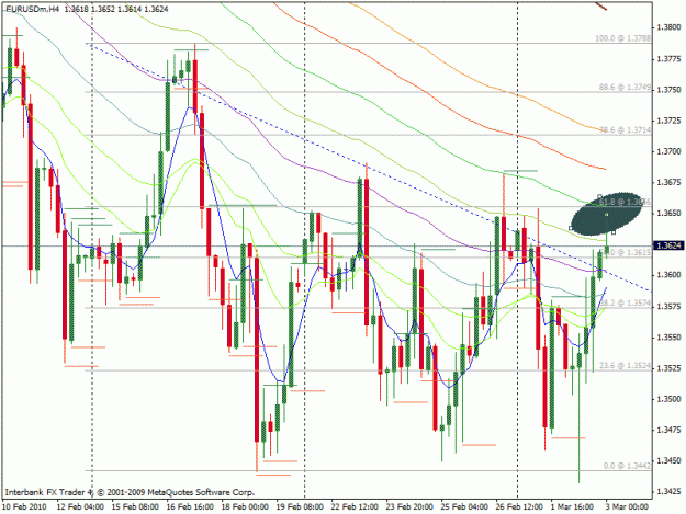 Click to Enlarge

Name: 4h 3-2 61.8 fib.gif
Size: 31 KB