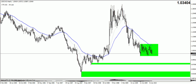 Click to Enlarge

Name: cad weekly.gif
Size: 25 KB