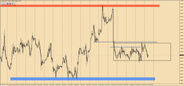 Click to Enlarge

Name: EURUSD H1, after expansion sell  16.09.2022.png
Size: 27 KB