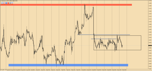 Click to Enlarge

Name: EURUSD H1, after expansion sell  16.09.2022.png
Size: 27 KB