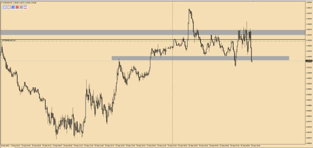 Click to Enlarge

Name: EURUSD M5 after expansion sell 20.09.2022.png
Size: 20 KB