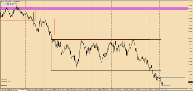 Click to Enlarge

Name: AUDUSD H1 PPD sell 11.10.2022.png
Size: 28 KB