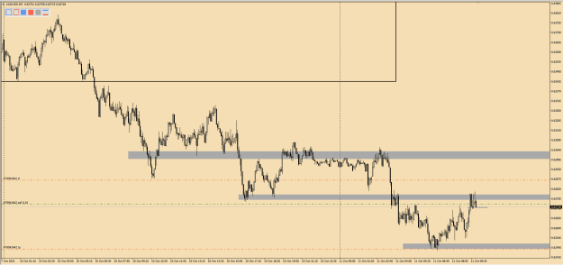 Click to Enlarge

Name: AUDUSD M5 PPD sell 11.10.2022.png
Size: 22 KB