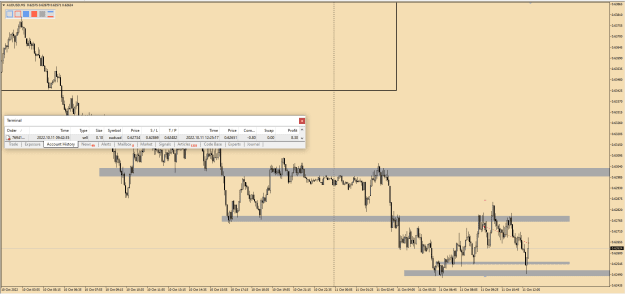 Click to Enlarge

Name: AUDUSD M5 PPD sell Profit 11.10.2022.png
Size: 27 KB